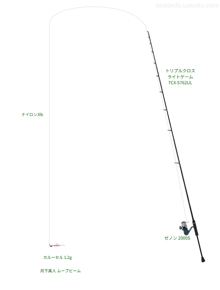 トリプルクロス ライトゲーム TCX-S762ULでジグヘッドを使うメバリング