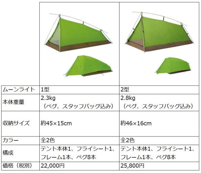 モンベル「ムーンライトテント」ってどうなの？ 特徴と選び方を解説