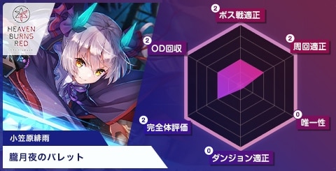 ヘブバン】小笠原緋雨SSの評価とスキル・アビリティ【ヘブンバーンズ