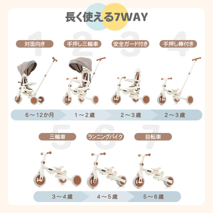 子供用三輪車 折りたたみ式 7in1 手押し 1歳～6歳対応 ランニング