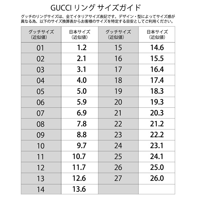 グッチ GUCCI ブランデッド G リング シルバー 032660 09840 8106