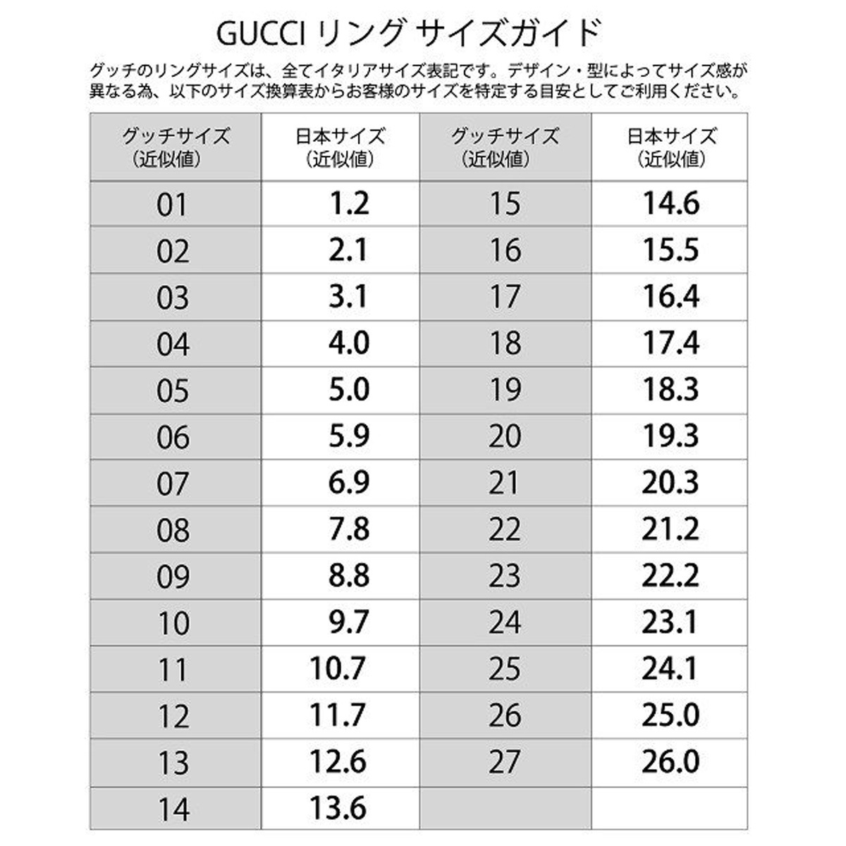 グッチ GUCCI 指輪 163179 J8400 8106 TM STRIPES RING トレードマーク