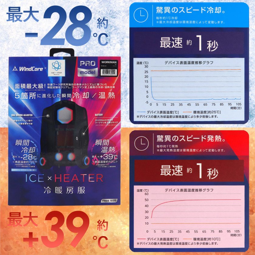 ワークマン ウィンドコアアイス×ヒーターペルチェベストPRO2 2025年