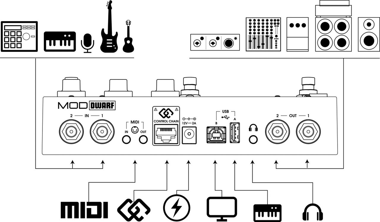MOD Audio MOD Dwarf オーディオプロセッサー【WEBSHOP】（新品/送料