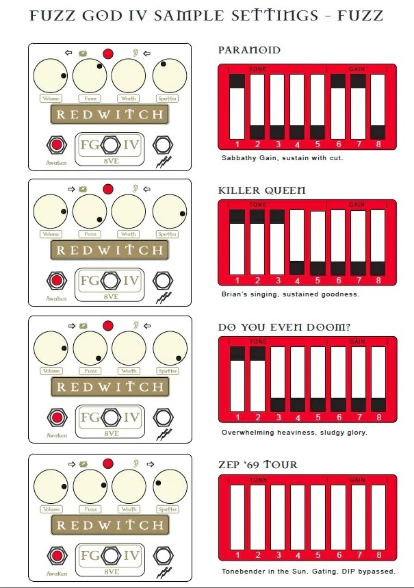 RED WITCH Fuzz God IV《ファズ》【WEBショップ限定】（新品）【楽器