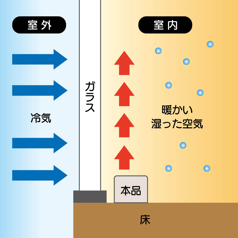 結露と冷気を抑制！「窓際ヒーター」幅120～190cm伸縮式 通販 - ディノス
