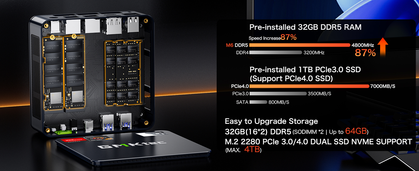 AMD Ryzen 5 6600H Mini PC--NucBox M6