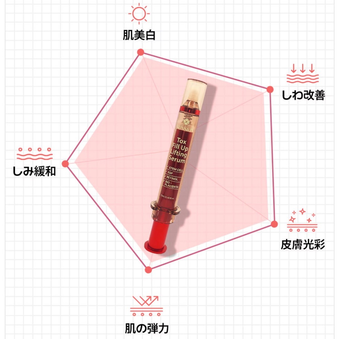 新品 SUNSKIN Tox Fill UpLifting Serum 2本の通販 by HAPPY'S SHOP