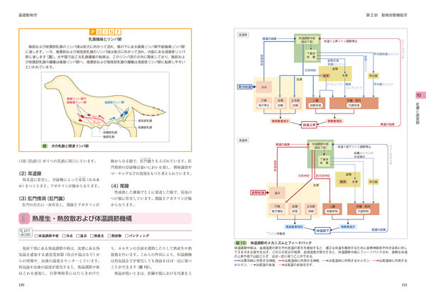 愛玩動物看護師の教科書 第1巻 緑書房編集部(編) - 緑書房 | 版元