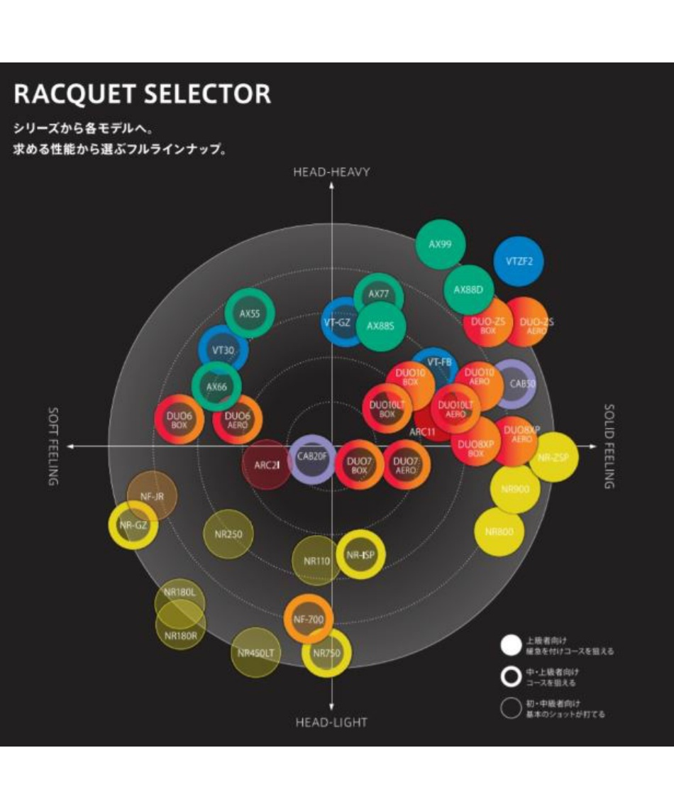 ヨネックス(YONEX) バドミントンラケット アークセイバー2i ARC2I-401