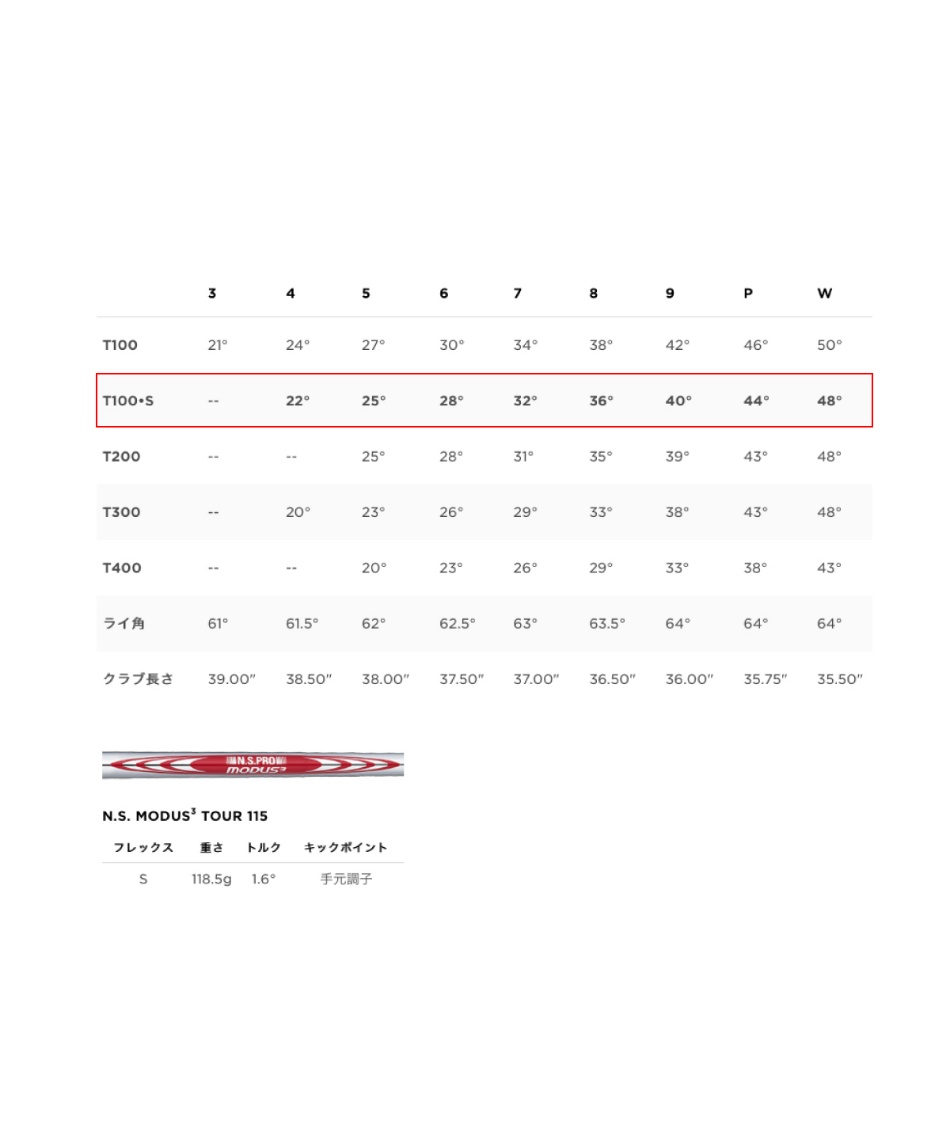 タイトリスト(Titleist) ゴルフクラブ アイアンセット 5本組 N.S.