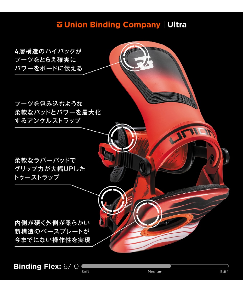 ユニオン(UNION) スノーボード ビンディング ウルトラメン ULTRA MEN