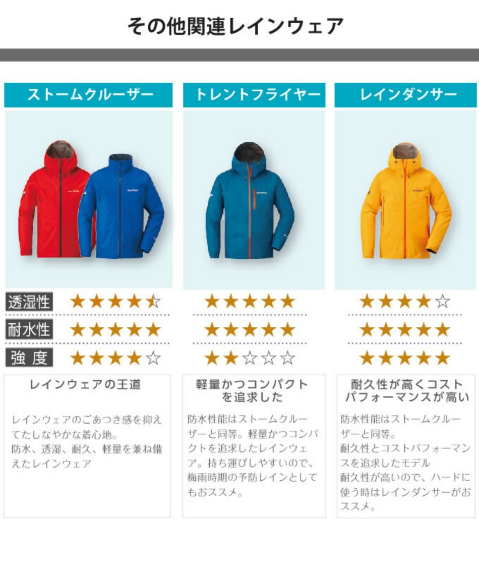 レインウェア 上下セット ゴアテックス ストームクルーザージャケット