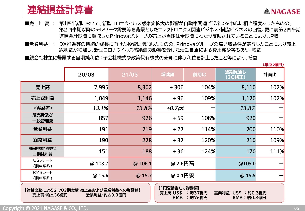 長瀬産業/新中期経営計画 ACE 2.0をスタート - ログミーファイナンス