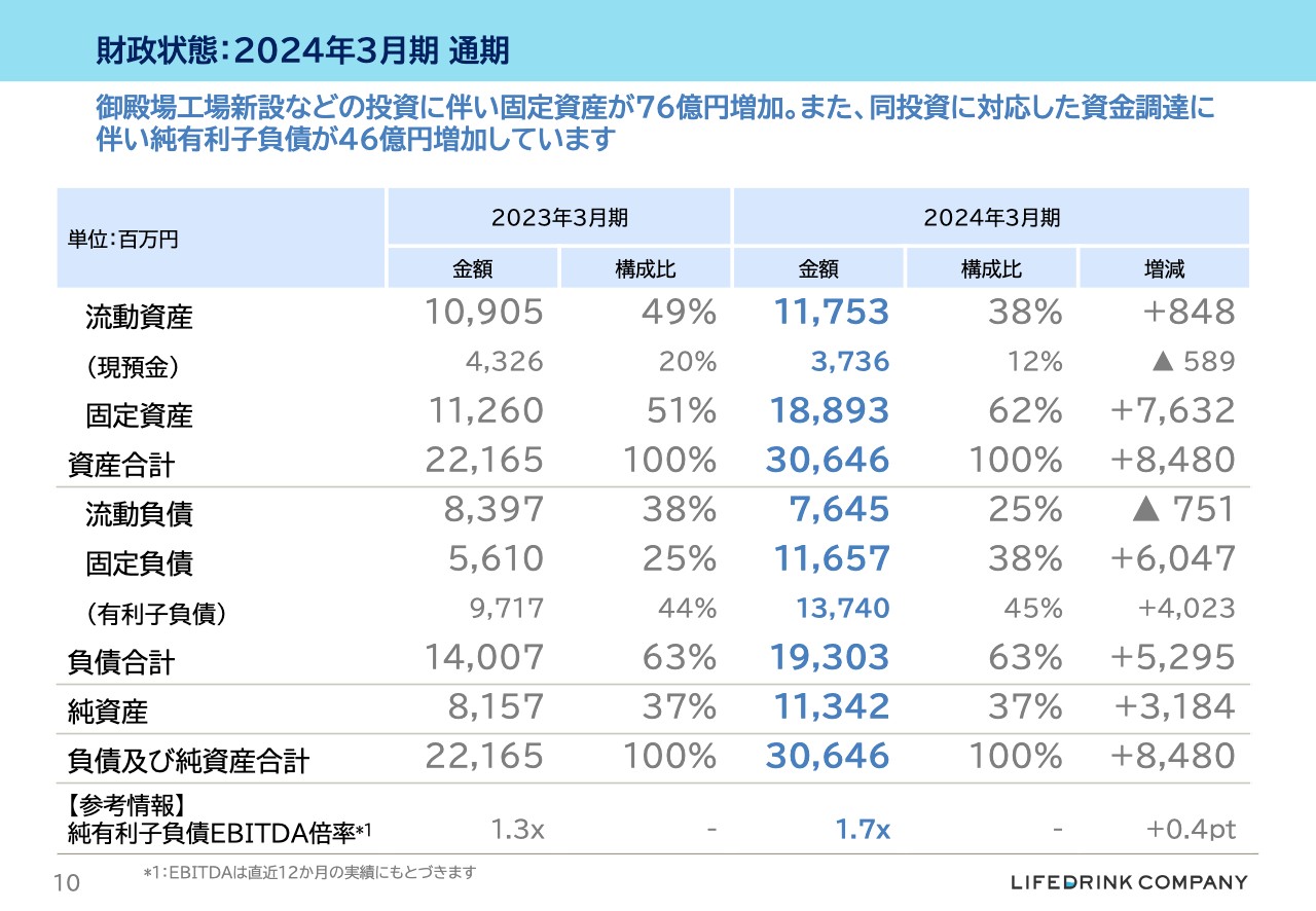 ライフドリンク カンパニー（2585）【QAあり】ライフドリンク