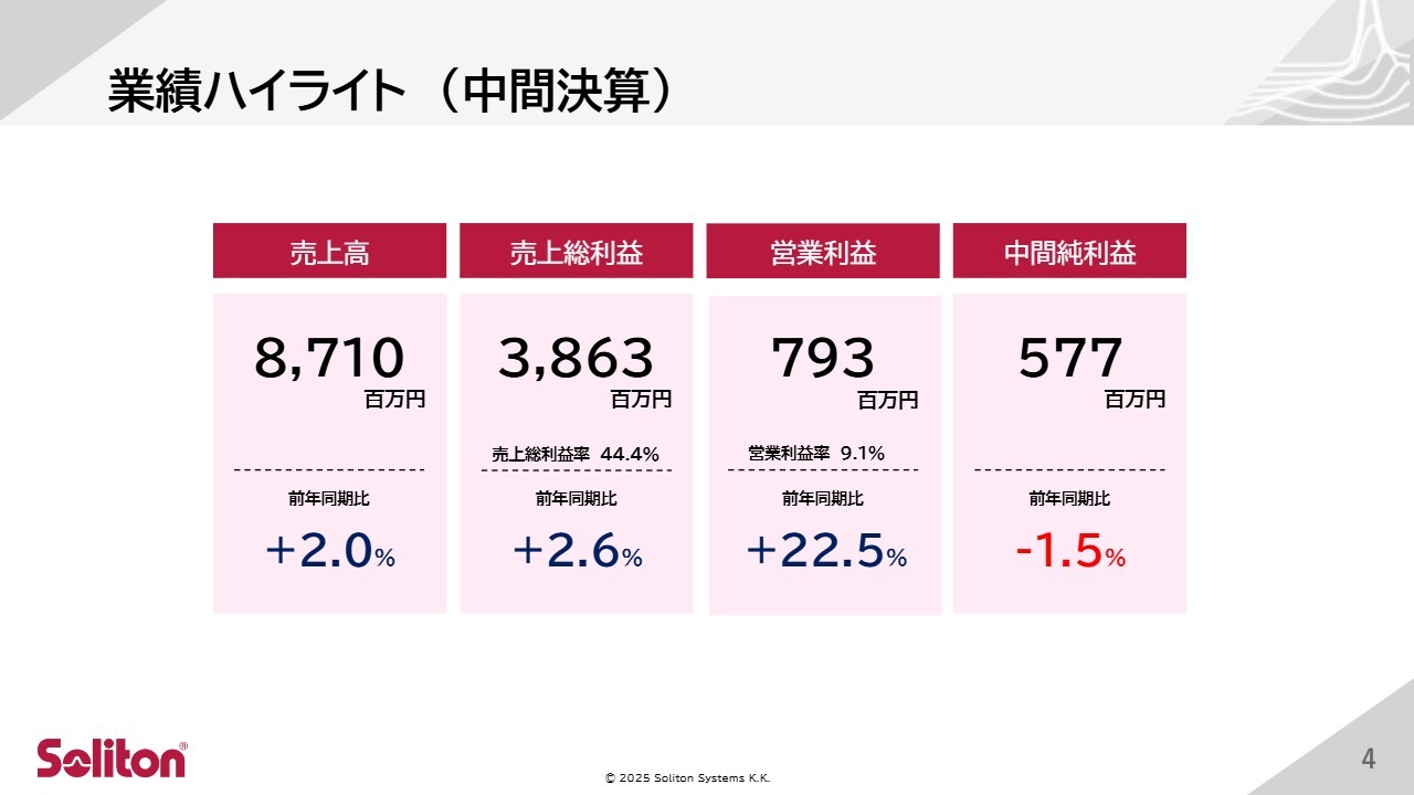 ソリトンシステムズ（3040）の財務情報ならログミーFinance 【QAあり