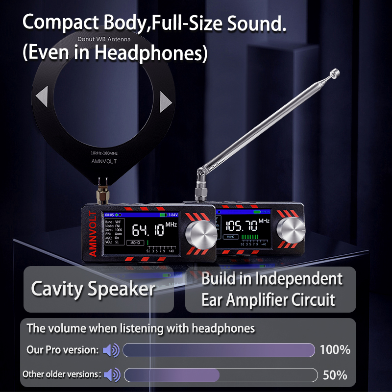 AMNVOLT V3S ミニ SI4732 DSP ラジオ受信機 Hi-Z ヘッドフォンアンプ