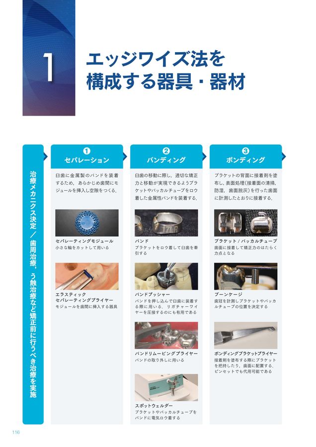 GPのための矯正歯科臨床ガイドブック