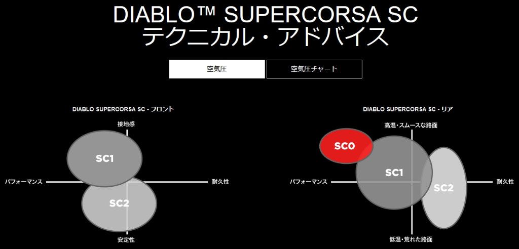 Webike | PIRELLI ピレリ DIABLO SUPERCORSA SC V3【180/60 ZR 17 M/C