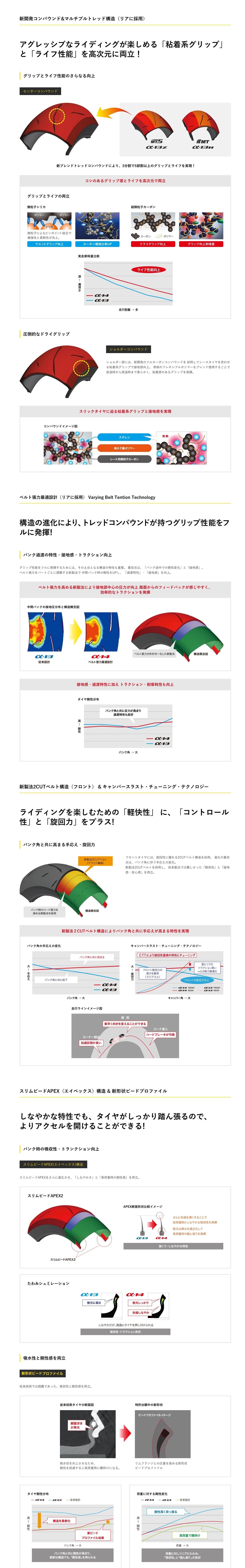 Webike | DUNLOP ダンロップ SPORTMAX α-14 Z 【110/80ZR18M/C (58W