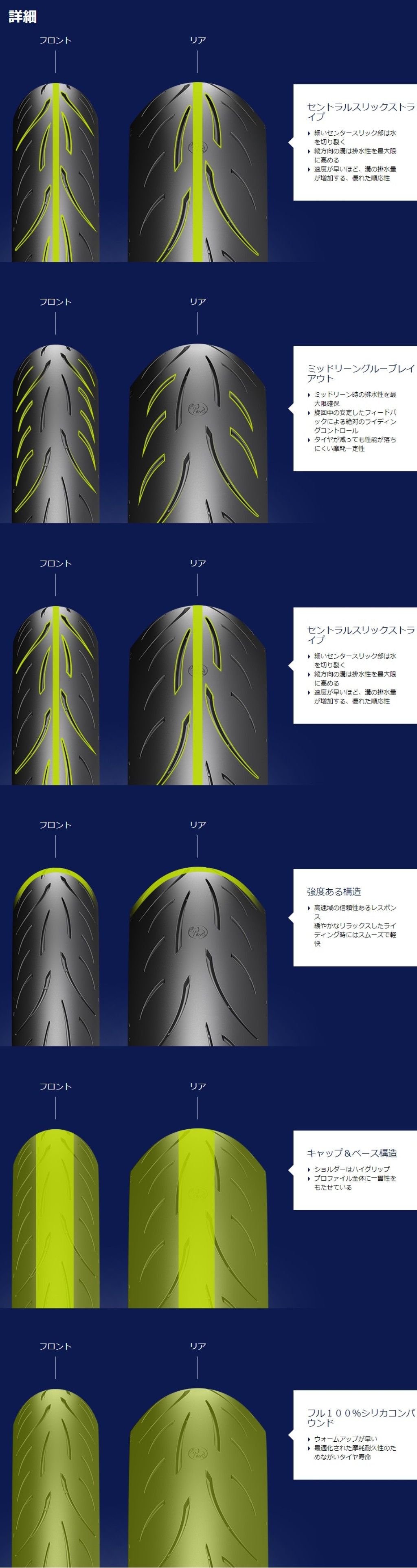 Webike | METZELER メッツラー SPORTEC M9 RR【200/55ZR17M/C (78W) TL