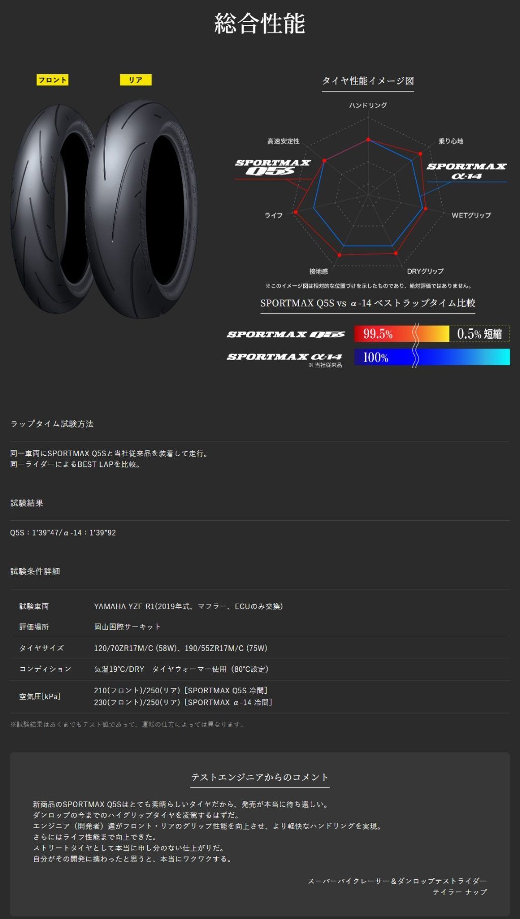 Webike | DUNLOP ダンロップ SPORTMAX Q5S 【110/70ZR17 M/C (54W