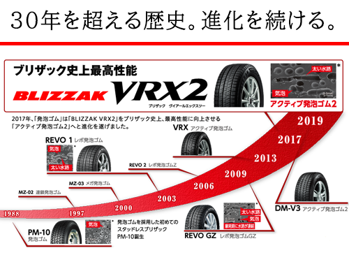 BRIDGESTONE BLIZZAK VRX2 225/55R17 97Q | タイヤの通販 販売と交換