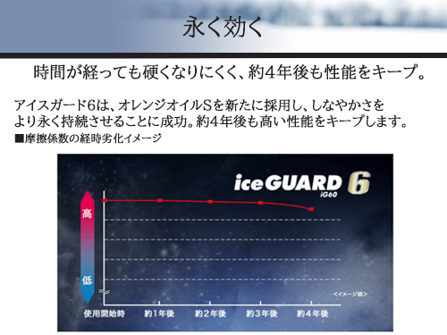 YOKOHAMA iceGUARD IG60 215/60R16 95Q | タイヤの通販 販売と交換