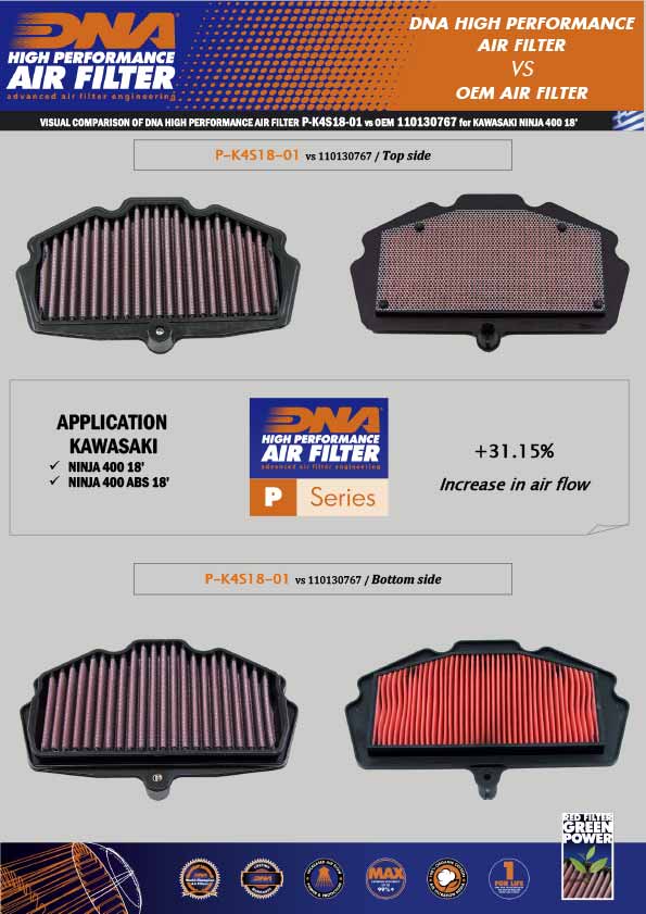 Kawasaki ZX25R (2020) DNA Air Filter P-K4S18-01