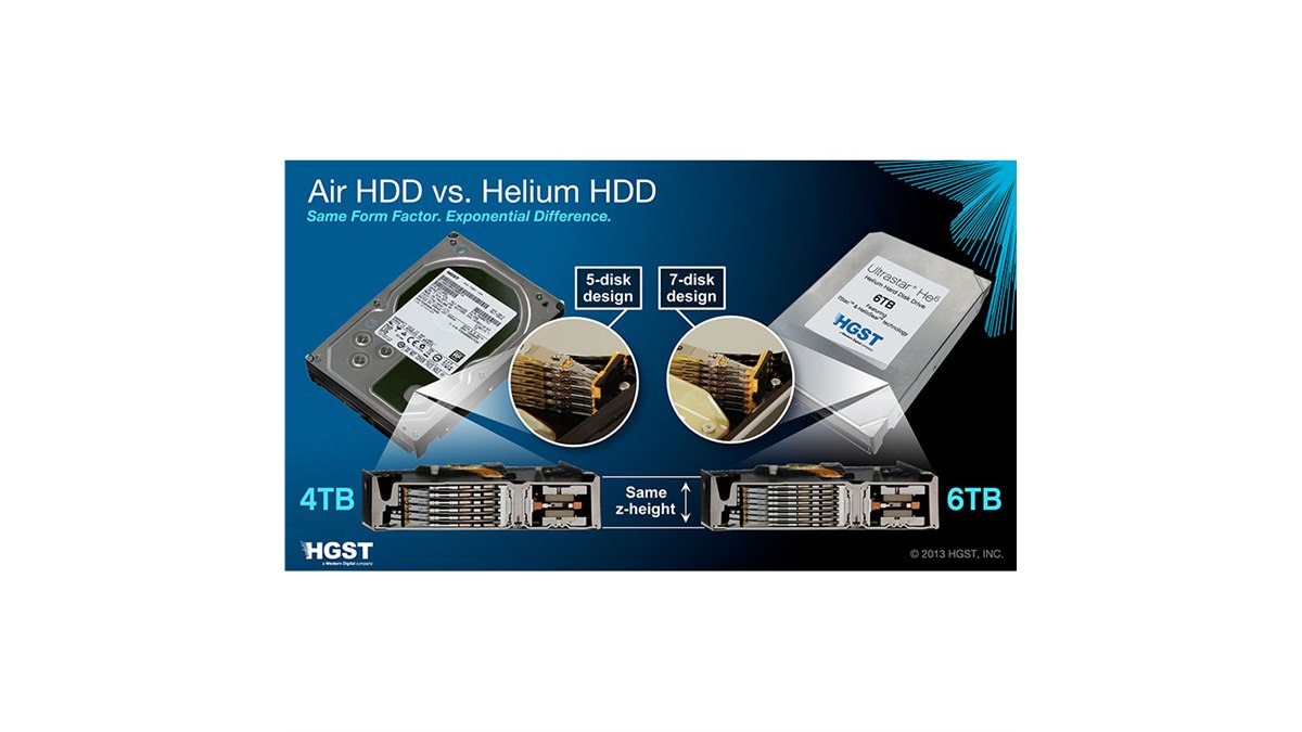 HGST、ヘリウムを充填した6TB HDD「Ultrastar He6」を出荷開始 - 価格.com