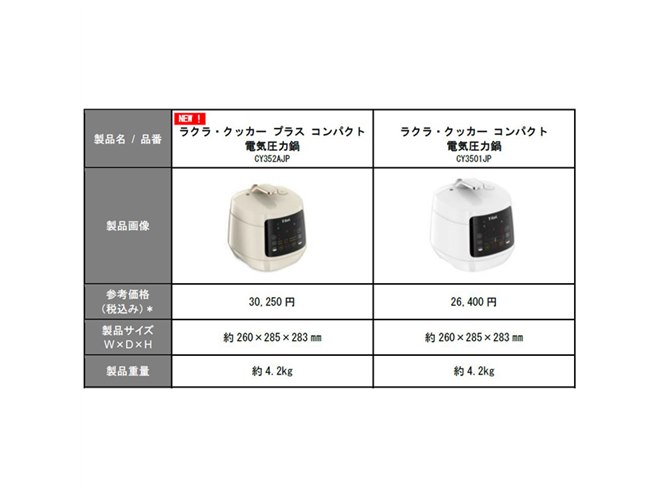 ティファール、パンも焼けて1台16役の電気圧力鍋「ラクラ・クッカー