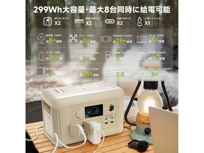 容量299Whの「ALLPOWERS R600」、静音モード搭載の新色「パール