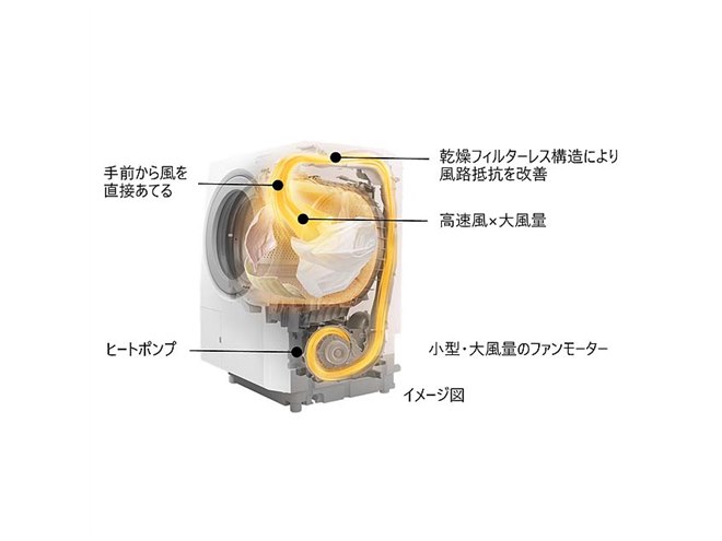 日立、ヒートポンプを新搭載したドラム式洗濯乾燥機「BD-STX130J」「BD