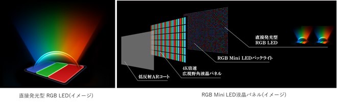 116V型で660万円前後のRGB mini LED液晶レグザ「ZX1R」を本日12/5発売