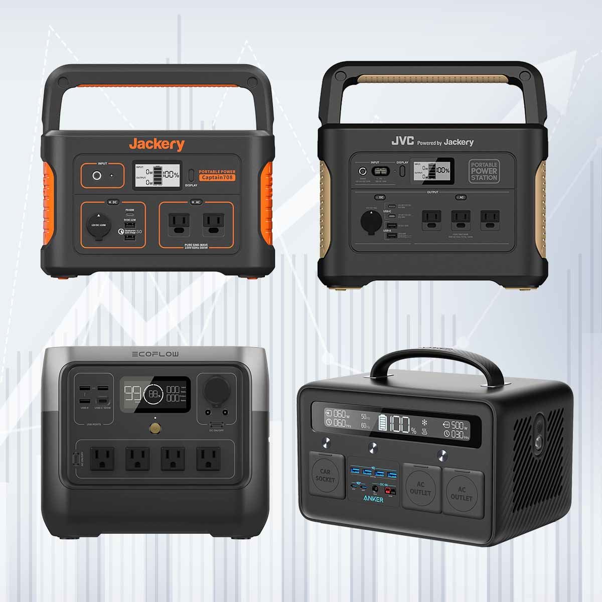 キャンプや車中泊はもちろん災害時も役立つポータブル電源は700wh以上