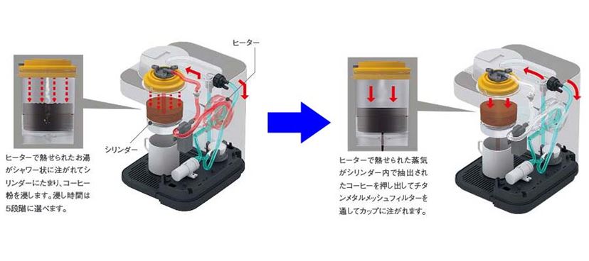 15通りの味が楽しめるタイガー「ACQ-X020」は、新ジャンルのコーヒー