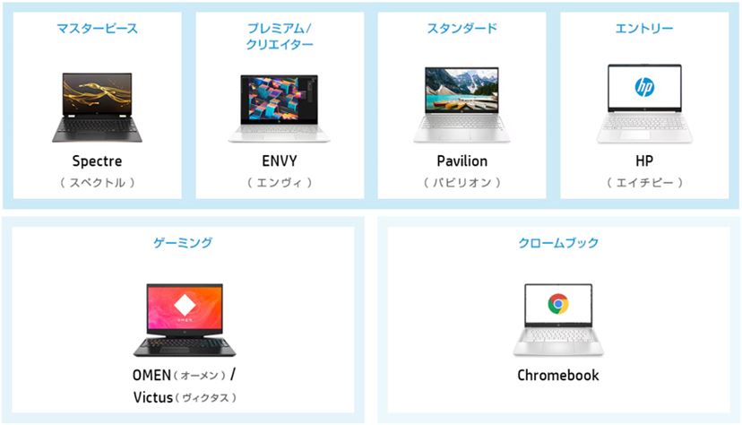 HP「Envy x360 14」レビュー！ 仕事も趣味も快適な“万能”14インチ