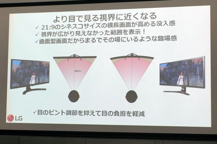 LGから曲面IPSパネルで144Hz駆動に対応した34インチウルトラワイド
