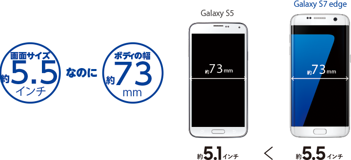 サムスン Galaxy S7 edge SCV33 au [ホワイト パール] 価格比較 - 価格.com