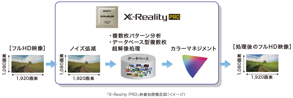 SONY BRAVIA KJ-48W730C [48インチ] 価格比較 - 価格.com