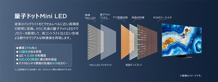 価格.com - [PR企画]コスパ優秀 大画面Mini LEDテレビ TCL「QM8B