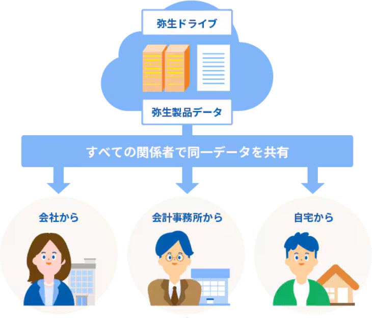価格.com - [PR企画]個人事業主の確定申告に「やよいの青色申告 25」