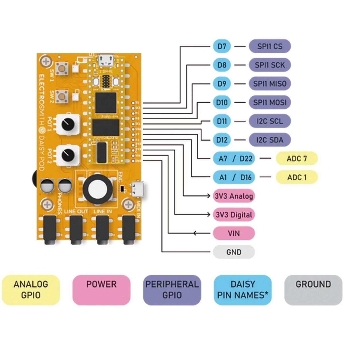 Electro-Smith | Daisy Pod | - モジュラーシンセ | Five G music