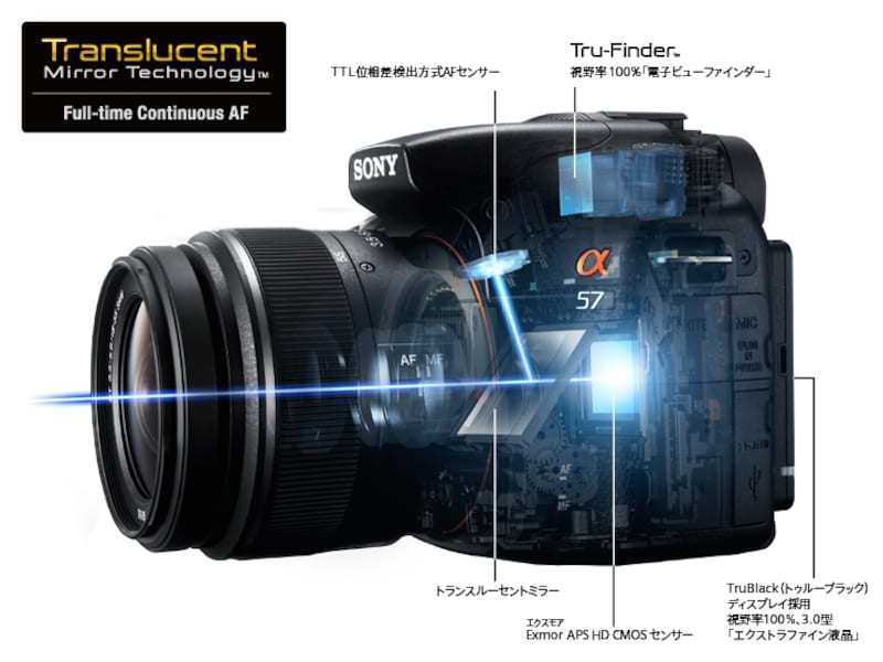 プロ並みのフレーミングが自動でできる!? ソニーα57 [デジタル一眼