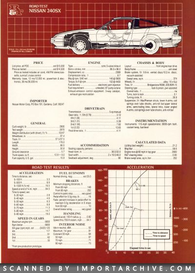 1989 Nissan 240SX Brochure (Road Test Excerpt) - ImportArchive