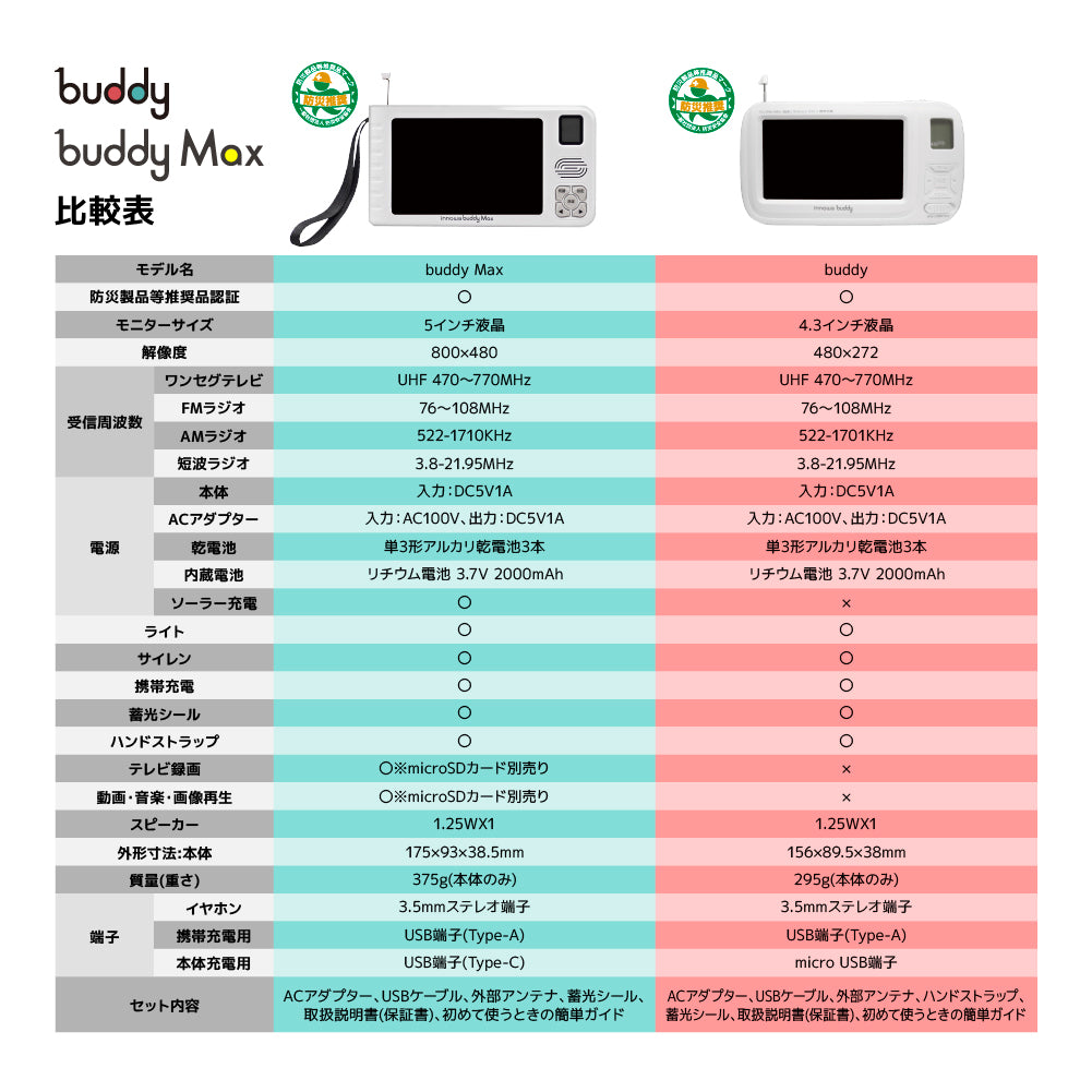 innowa buddy Max ソーラー充電 手回し ポータブルテレビ・ラジオ 4WAY