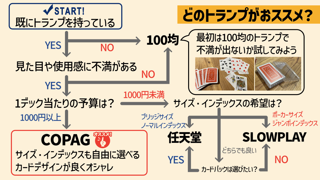 ポーカーにおすすめなプラスチックトランプの選び方 | 使用レビュー