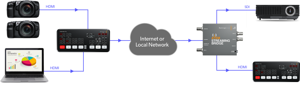 ご注文受付中】BlackmagicDesignの新製品「ATEM Mini Pro ISO」が発売