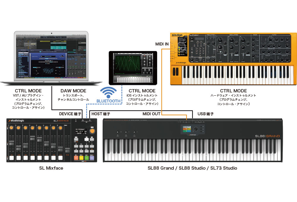 Studiologic SL MIXFACE ワイヤレスMIDIコントローラー | Digiland
