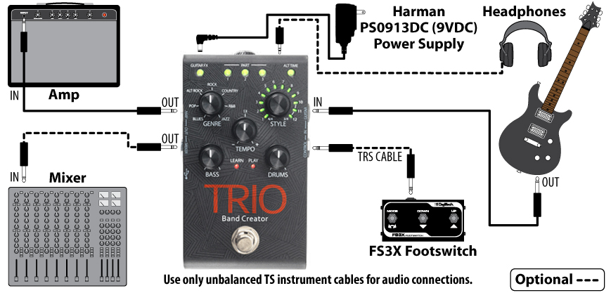 DigiTech TRIO 発売！ギター演奏に合わせてベースとドラムを自動生成